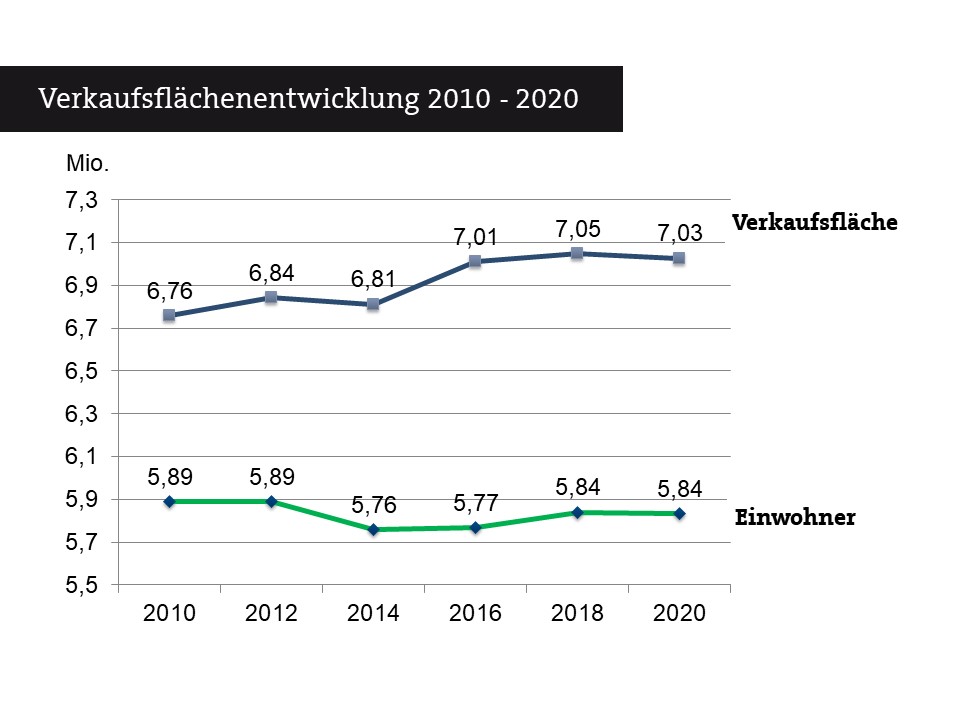 Ihkhandelsreport.ruhr – Der Handelsreport Der IHK